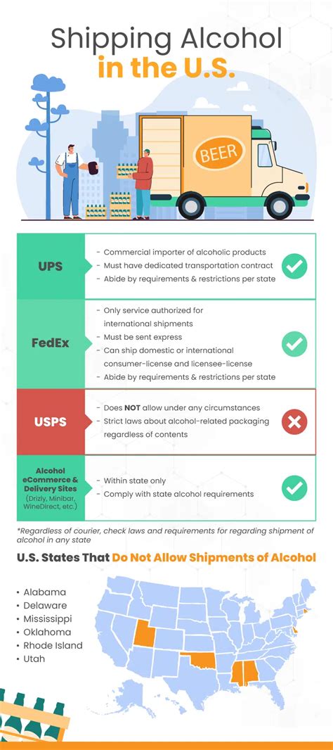 can i send alcohol with hermes|How To Legally Ship Alcohol With the Major Carriers .